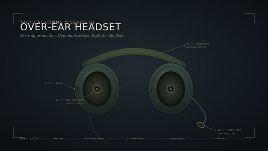 The Tactical Headset Buyer's Guide: How to Choose the Right Comms and Hearing Protection